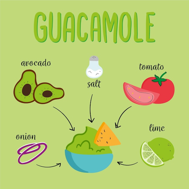 Free Vector Hand drawn guacamole delicious recipe