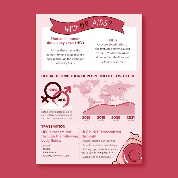 Free Vector Hand Drawn Hiv Infographic Template 6874