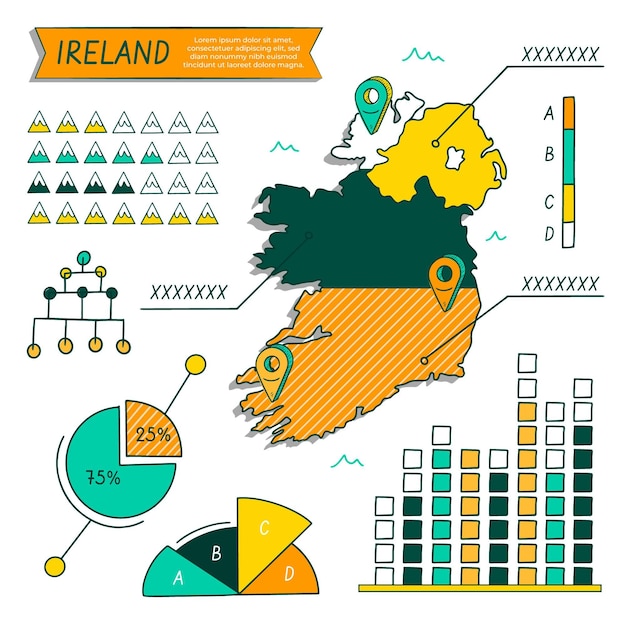 手描きのアイルランドの地図のインフォグラフィック 無料のベクター