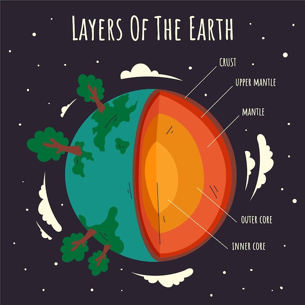 Premium Vector | Hand drawn layers of earth