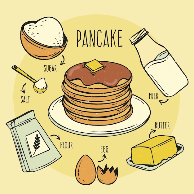 Hand drawn pancakes recipe Free Vector