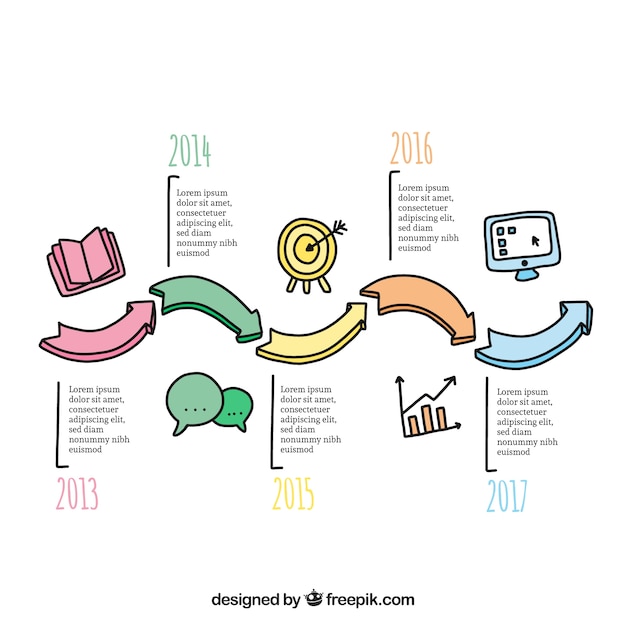 Timeline Drawing Ideas