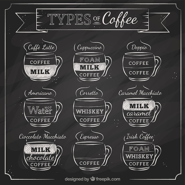 Download Premium Vector | Hand drawn types of coffee