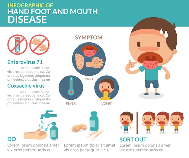 Hand Foot And Mouth Disease Poster