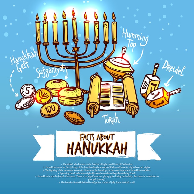 Hanukkah Infographics Set