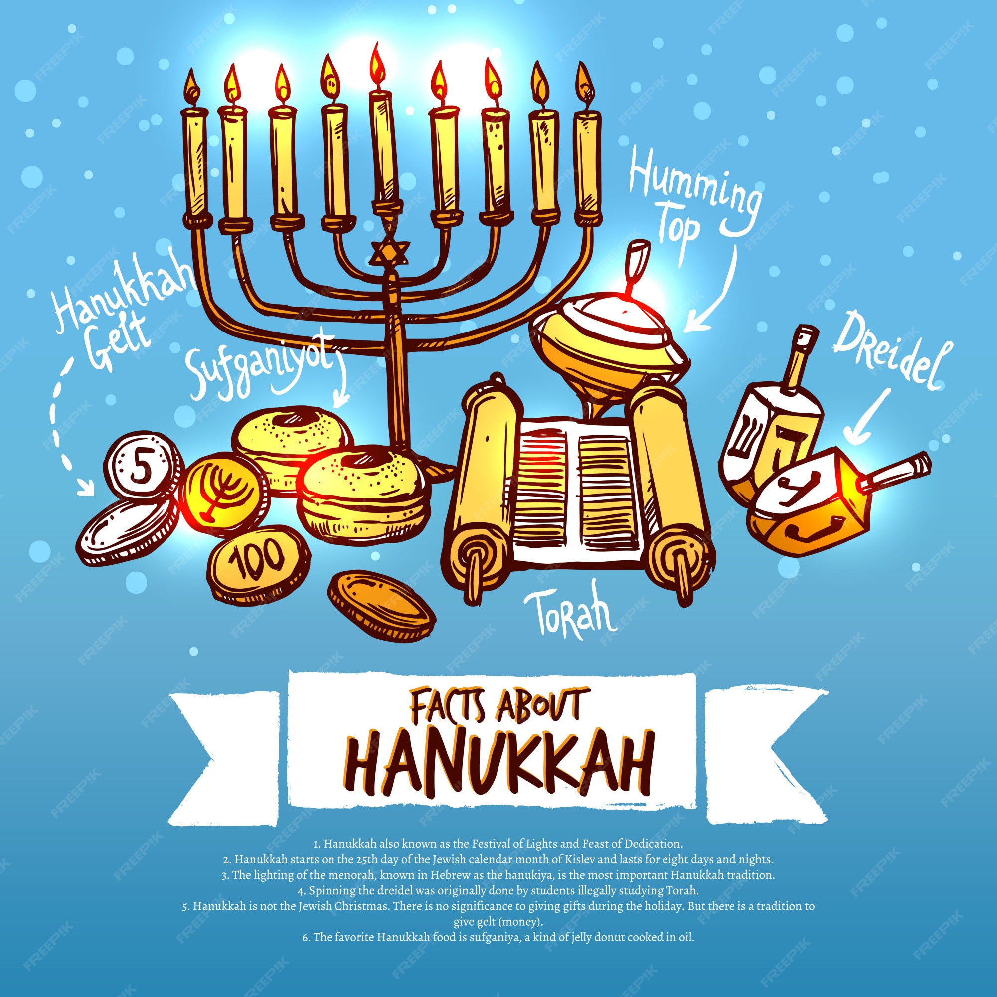 Free Vector Hanukkah infographics set