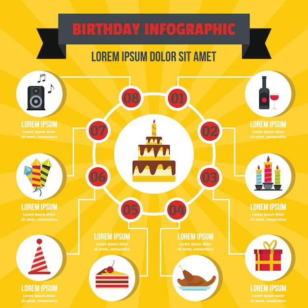 Premium Vector | Happy Birthday Infographic Banner Concept. Flat ...