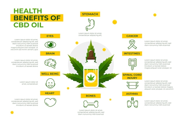 Free Vector | Health benefits of cbd oil infographic