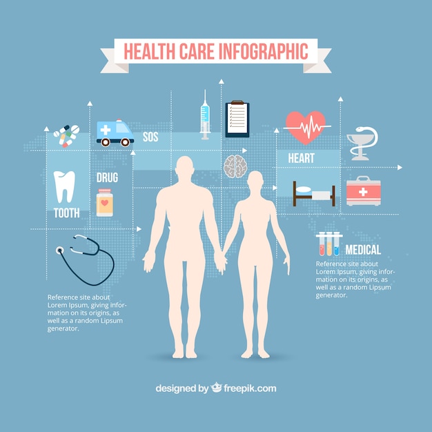 Health care infographic
