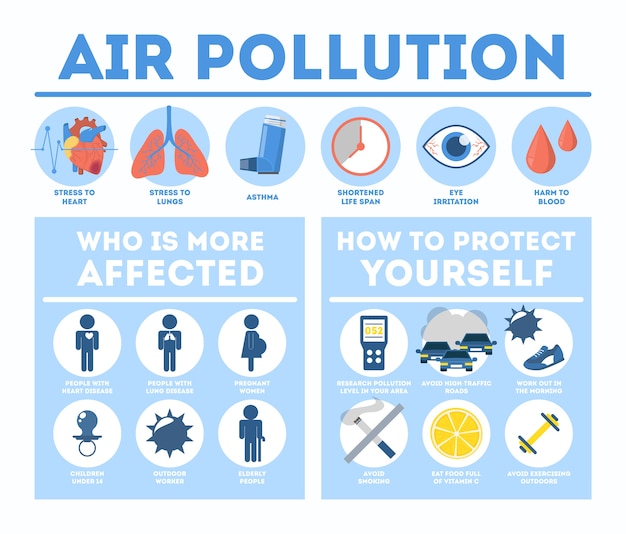 premium-vector-health-effects-of-air-pollution-infographic-toxic-effects