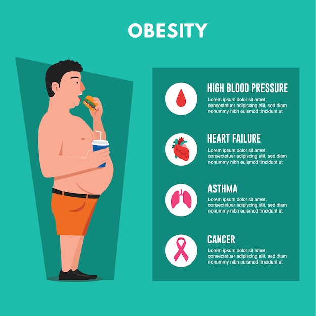 obesity health problems