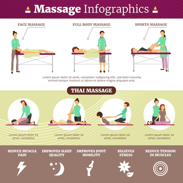 Free Vector Healthcare Flat Infographics Presenting Information About Proper Massage