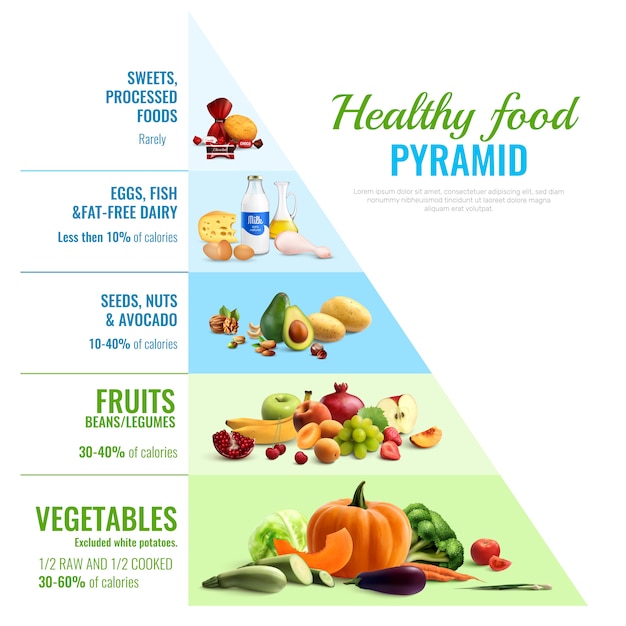 Free Vector | Healthy eating pyramid realistic infographic ...