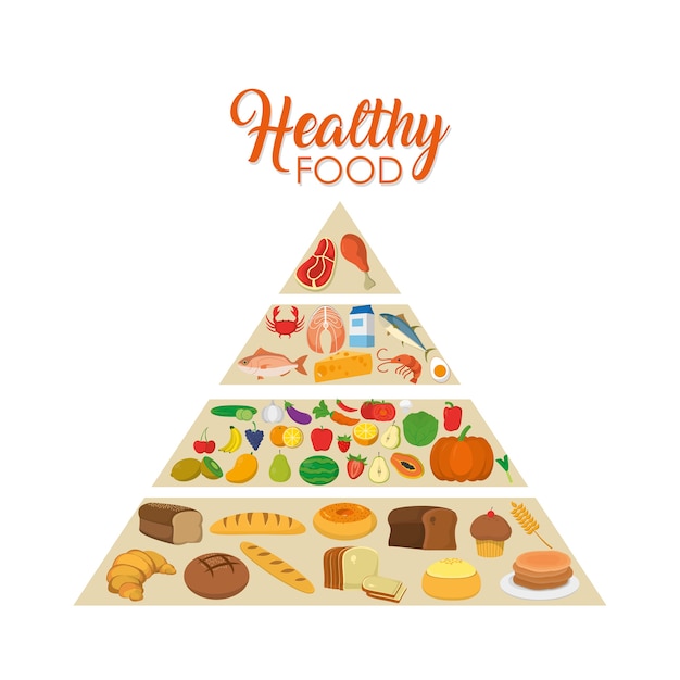 Healthy Food Pyramid Cartoon - Healthy Food Recipes