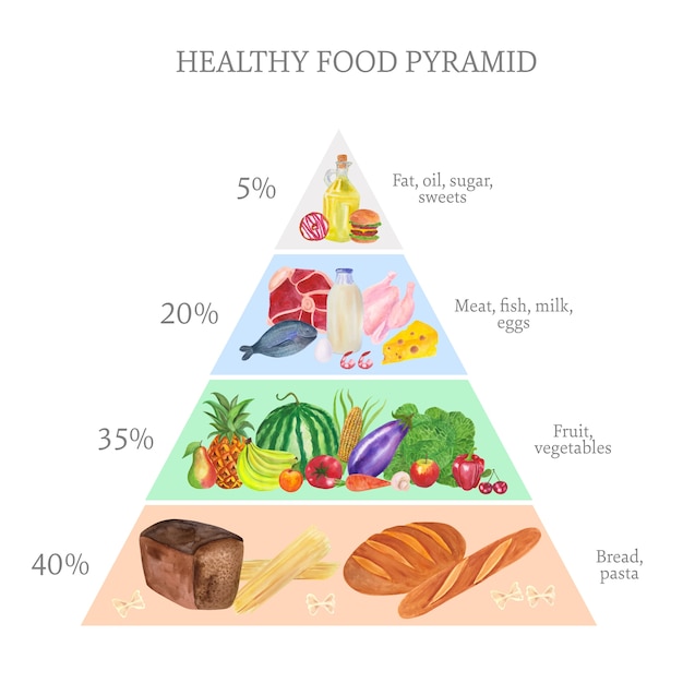 Healthy food pyramid concept | Free Vector