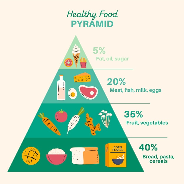 Free Vector | Healthy food pyramid