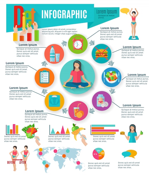 Healthy life diet and weight maintain choices statistic ...