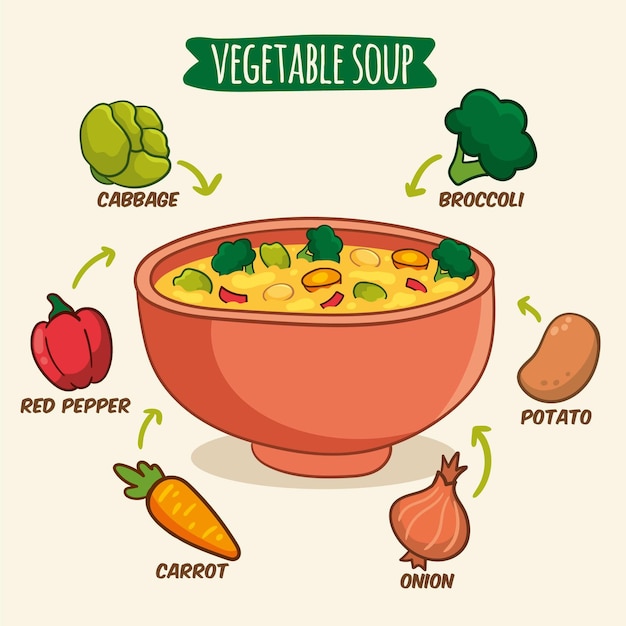 ヘルシーレシピ野菜スープイラスト 無料のベクター