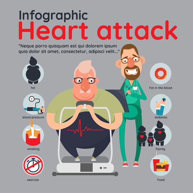 Risk Factors for a Heart Attack