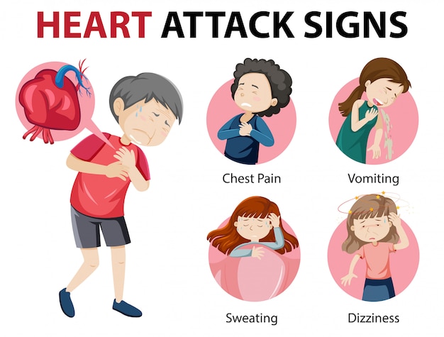 Free Vector Heart Attack Symptoms Or Warning Signs Infographic