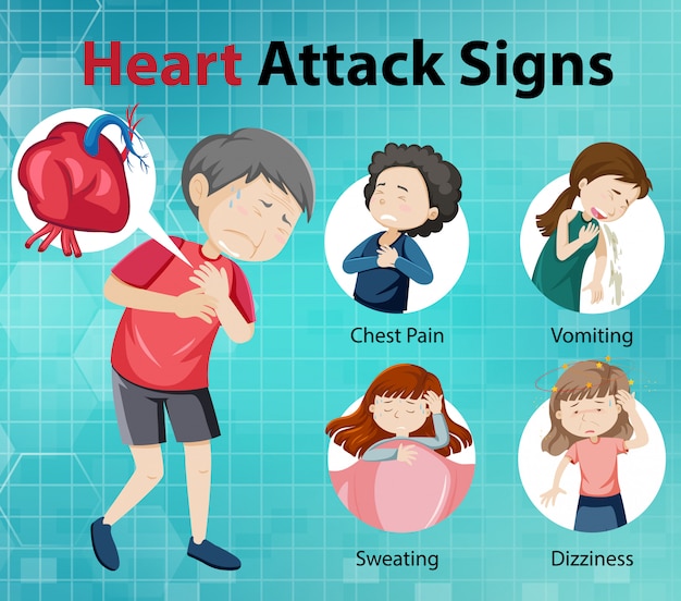 Free Vector Heart Attack Symptoms Or Warning Signs Infographic 