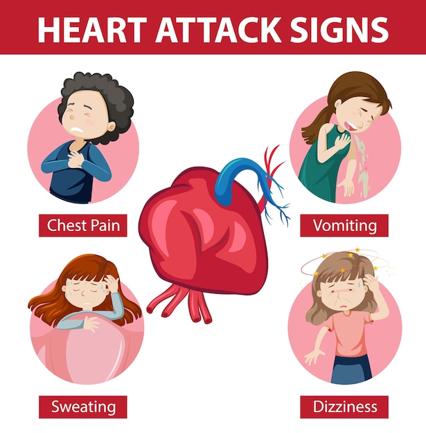 Free Vector Heart Attack Symptoms Or Warning Signs Infographic - Gambaran