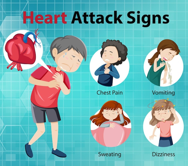 Heart Attack Symptoms Warning Signs