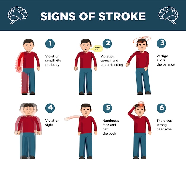 Heart Stroke Symptoms Infographics Vector Icons Premium Vector