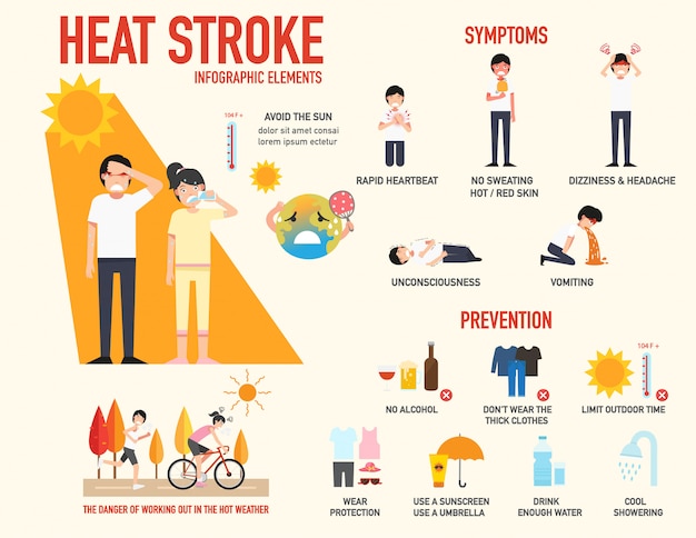 Premium Vector | Heat stroke risk sign and symptom and prevention ...