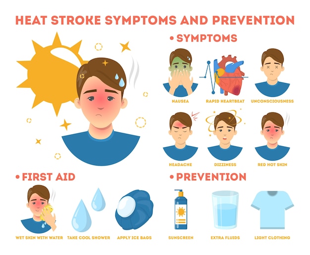 Premium Vector | Heat stroke symptoms and prevention informative poster ...