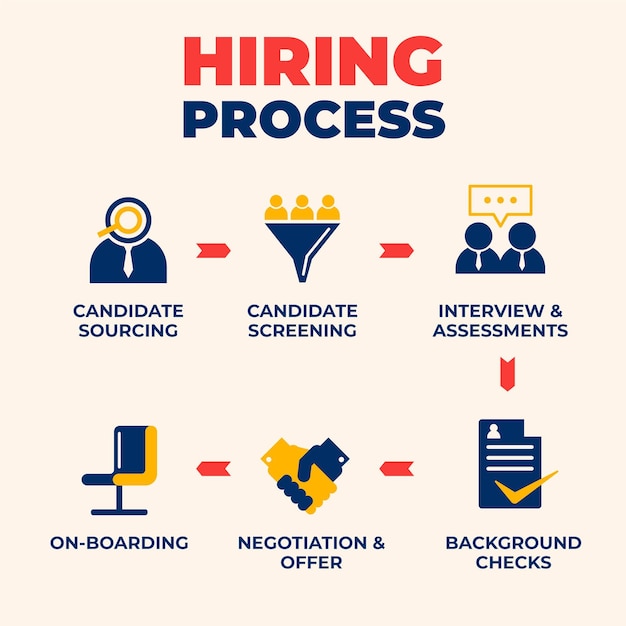 Free Vector | Hiring process infographic