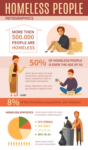 Homeless People Cartoon Infographics With Homeless Statistics ...