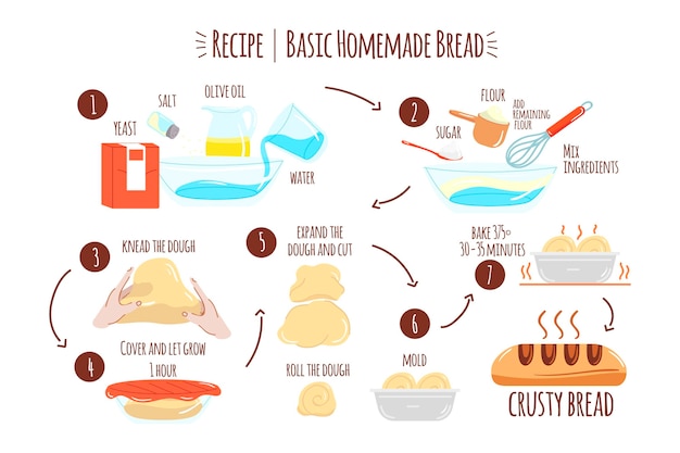 Download Homemade bread recipe | Free Vector