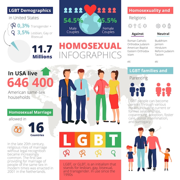 Homosexual infographics template with couples and kids gender symbols ...