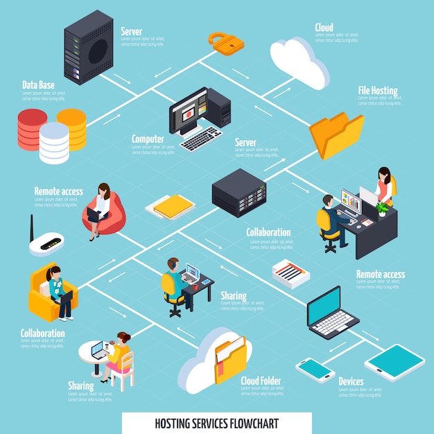 Hosting services and sharing flowchart Free Vector
