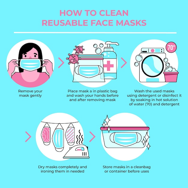 Free Vector How To Clean Reusable Face Masks