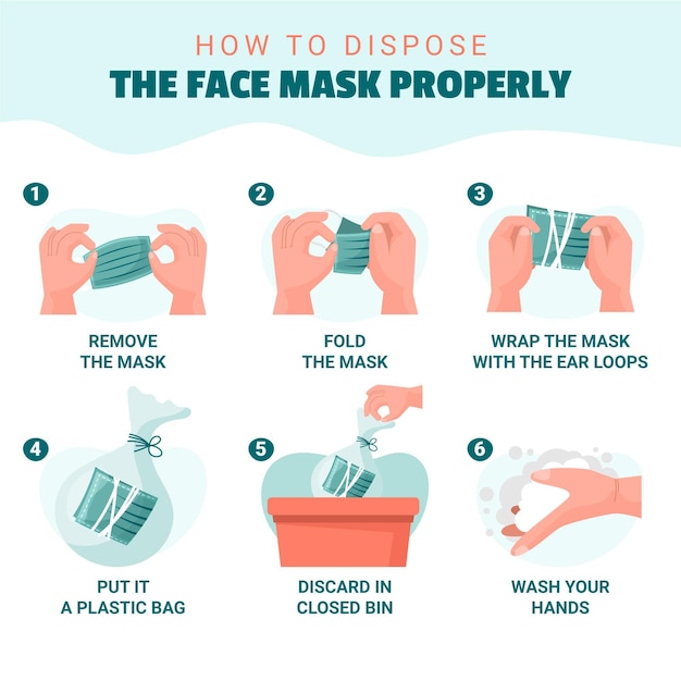 Premium Vector | How to dispose the face mask properly