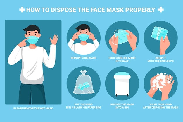 Premium Vector How To Dispose The Face Mask Properly