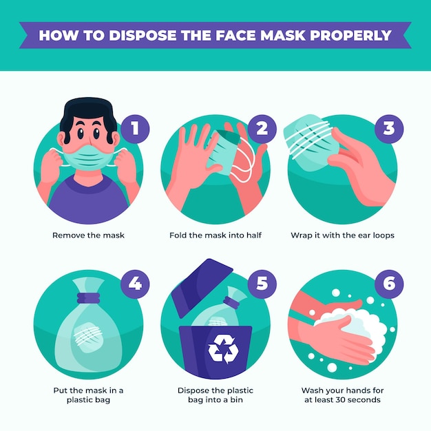 Premium Vector | How to dispose the medical mask properly illustrated