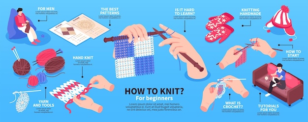 Premium Vector | How to knit. infographic about knitting step by step