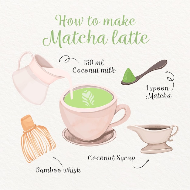 how-to-make-matcha-latte-free-vector