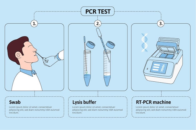 Pcr Test Results