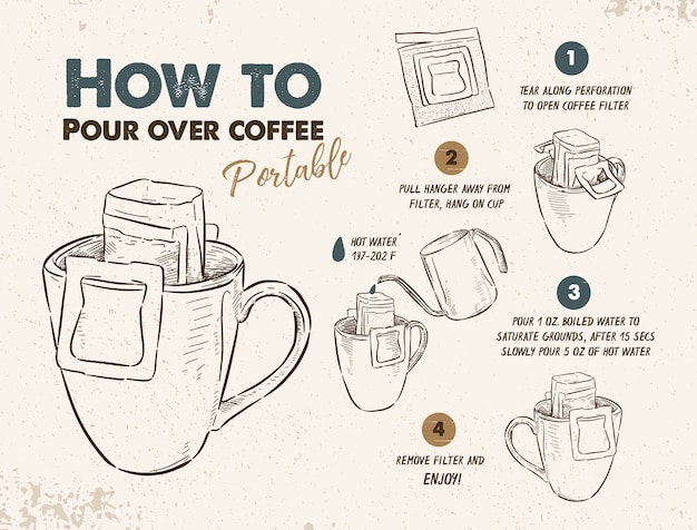 How to pour over coffee portable, easy to drink at home. Premium Vector