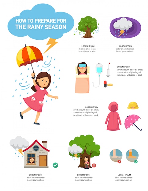 Premium Vector  How to prepare for the rainy season infographic