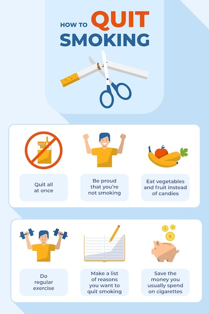 How Quit Smoking Infographic Poster 23 2148692642 