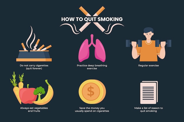 Free Vector How To Quit Smoking Infographic