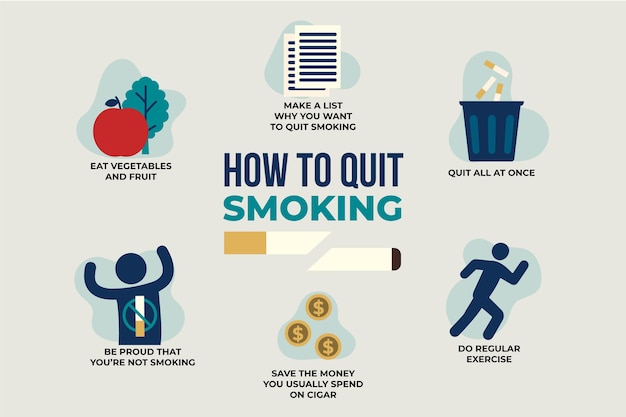 Free Vector | How to quit smoking infographic