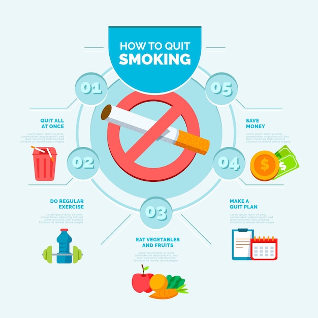 Free Vector | How To Quit Smoking - Infographic