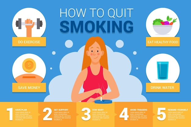 Free Vector | How to quit smoking - infographic