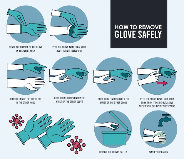 Premium Vector | How to remove glove safely infographic